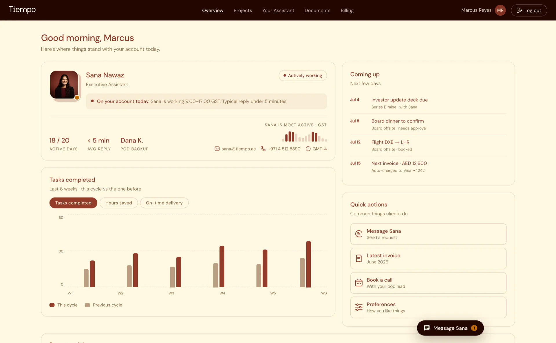 The Tiempo client dashboard. Your assistant's live status, work completed this cycle, what is coming up, and quick actions.